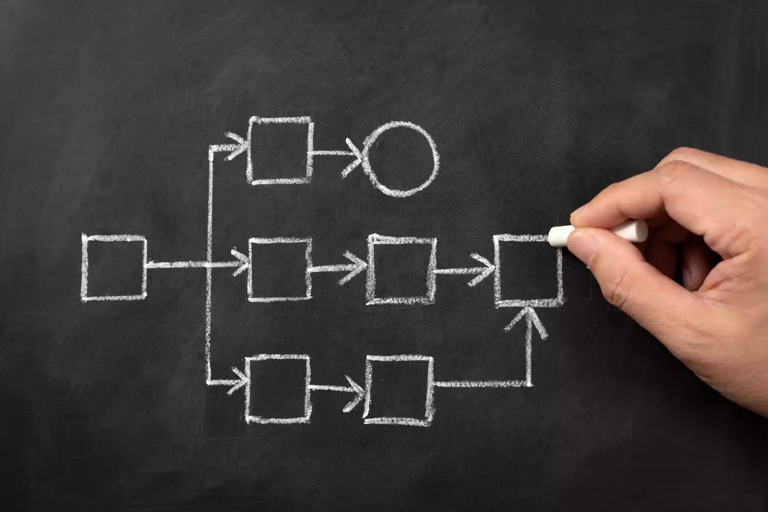 Como a ausência de processos prejudica a escalabilidade da sua agência?